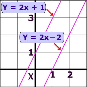 Find the Equation of a Line parallel to another line and through a