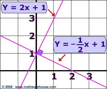 Find the Equation of a Line Perpendicular to another line and through a