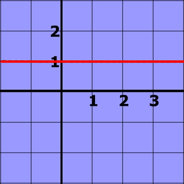 Slope Problem