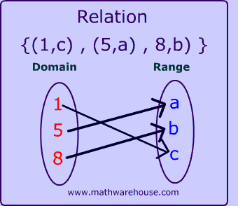 relations mathematics definition
