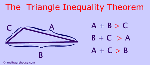 Triangle Inequality Theorem Picture and Formula