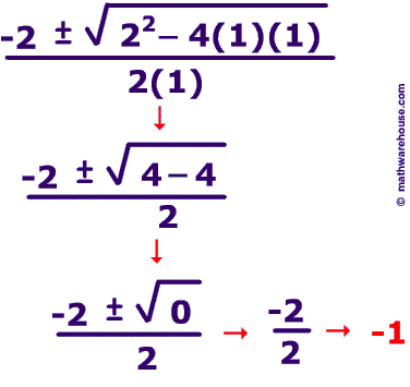 quadratic-formula-example.gif