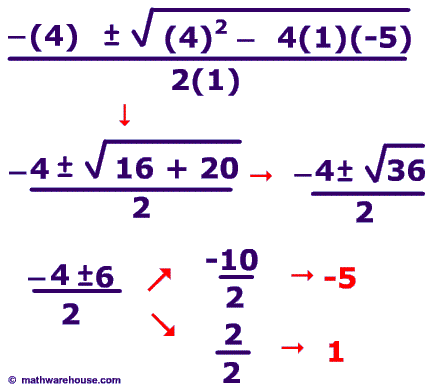 The Quadratic Formula to solve quadratic equations Step by step with