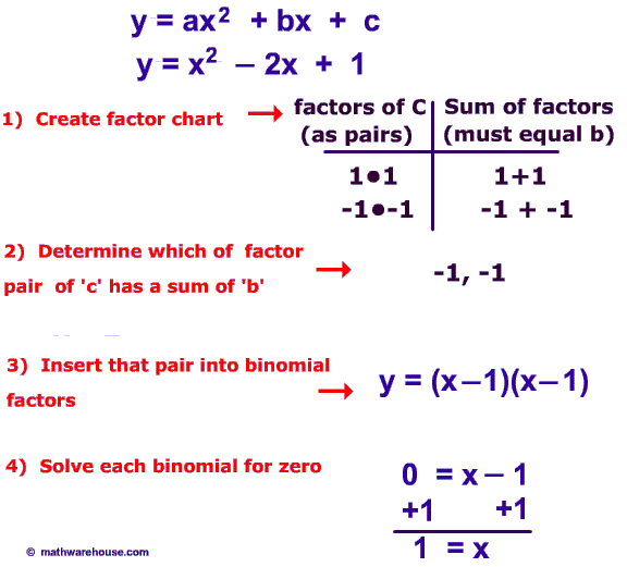 How to Solve Quadratic Equation by factoring. Video Tutorial, practice