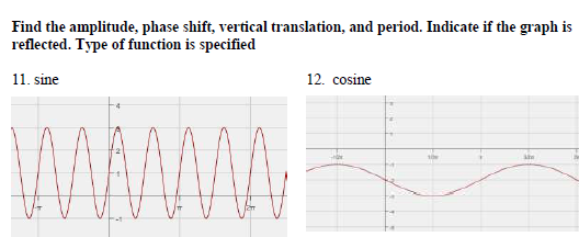 Graphing Sine, Cosine, Tangent with change in period, amplitude and