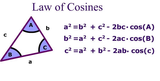 Pictures Of Law Of Cosines Free Images That You Can Download And Use 