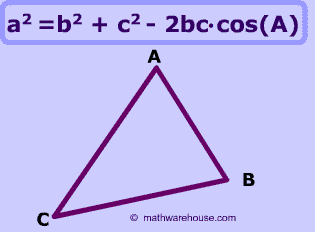 Picture of Law Of Cosines Formula