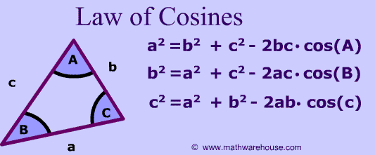 Law of Cosines Formula and Picture