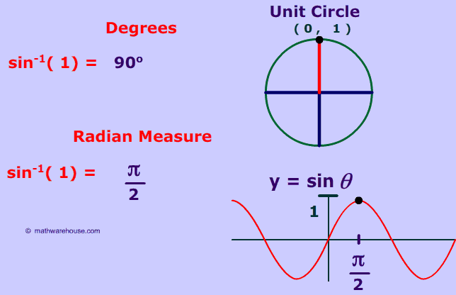 Inverse Sin 1 And 1 Special Cases Of The Inverse Of Sine Function