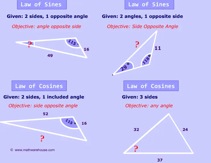 Law Of Sines And Cosines How To Know Which Formula You Should Use 