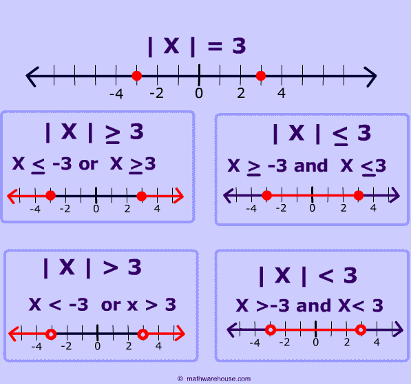 dart-wiring-number-line-diagram