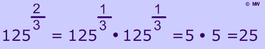 Formula And Examples Of How To Simplify Fraction Exponents