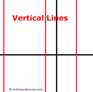 Vertical Line - Definition, Equation