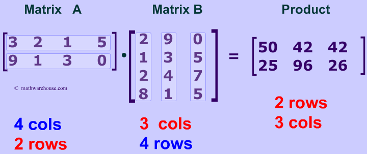 Matrix Multiplication How To Multiply Two Matrices Together Step