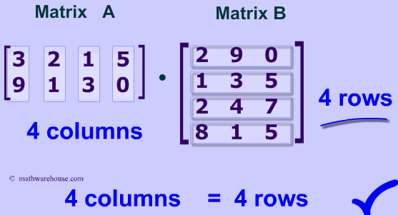 Matrix Multiplication How To Multiply Two Matrices Together Step By Step Visual Animation And Interactive Practice Problems