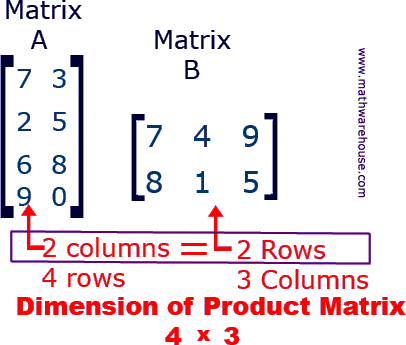 matrix-multiplication.png