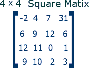 Image result for example of square matrix"