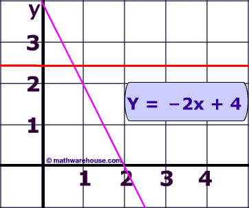 One to One Function is the inverse of a function. A 1-to-1 function is ...