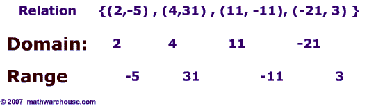 Math Functions And Relations What Makes Them Different And How To Find 