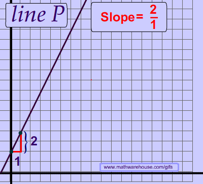 pictures of slope