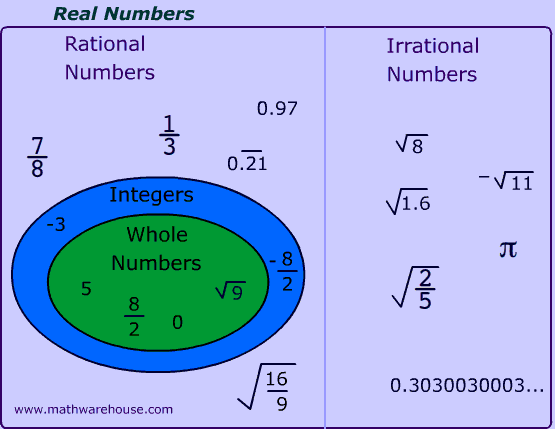 rational numbers examples