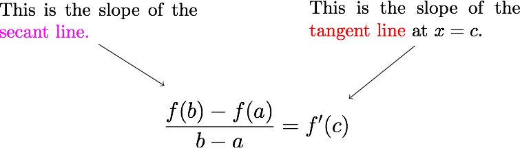 What Is Mean Value Theorem Explained Visually With Examples And 