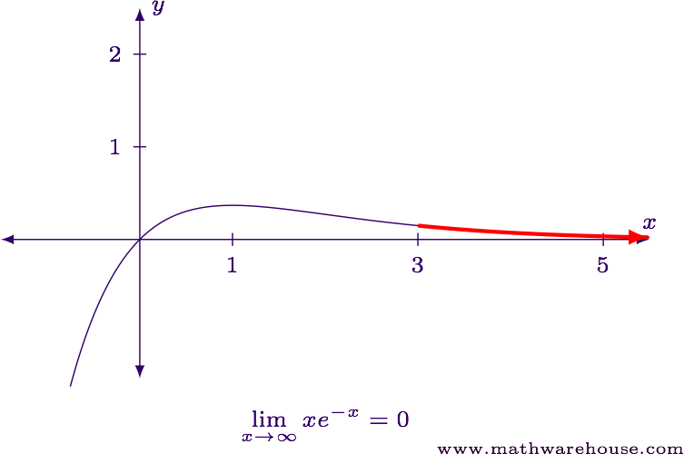 How to Use L'Hôpital's Rule With the $$0\cdot \infty$$ Forms