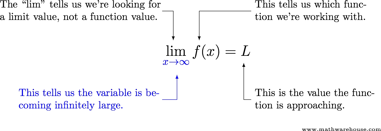 Limits At Infinity Concept How To Solve With Examples