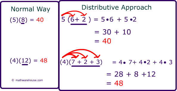What Is Distributive Property In Math