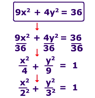 simple math equations with answers
