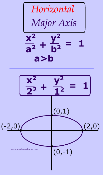 ellipse equation