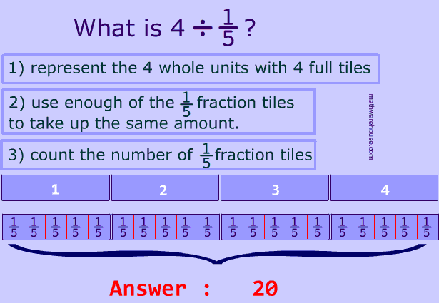 How to divide a whole number by a unit fraction using Tiles, a visual