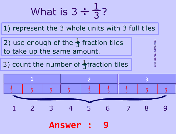 how-to-divide-a-whole-number-by-a-unit-fraction-using-tiles-a-visual