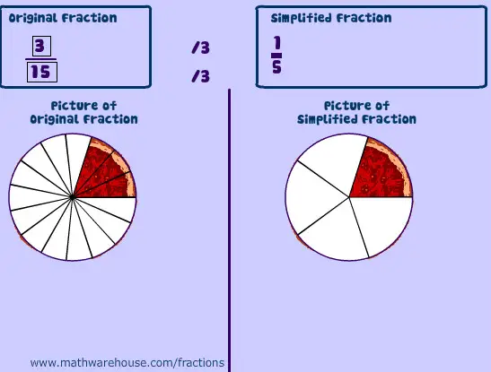 Practice Problems Simplifying Fractions Explained With Pictures And 