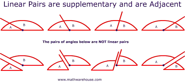 Linear Pair Of Angles Explained With Pictures Of Examples And Non Examples