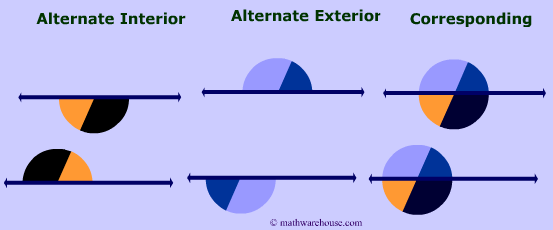 alternate interior and exterior angles