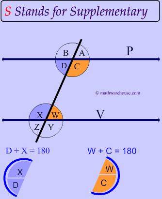 Corresponding Angles Explanation  Examples