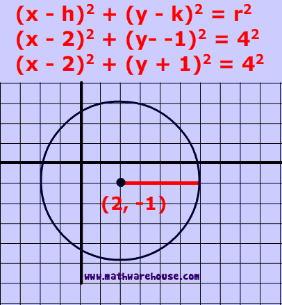Equation Of A Circle In Standard Form Formula Practice Problems And Pictures How To Express A Circle With Given Radius In Standard Form