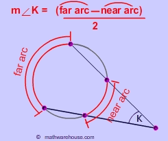 measure of an arc formula