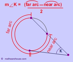 Farc Narc Formula