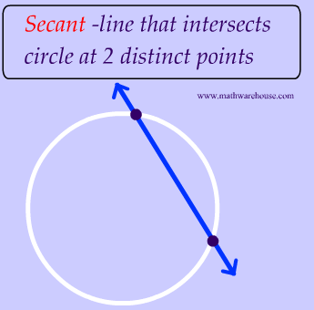 what is a secant line in math definition