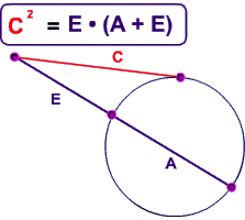 Tangent, secants, and their side lengths from a point outside the