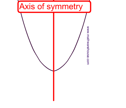 axis of symmetry