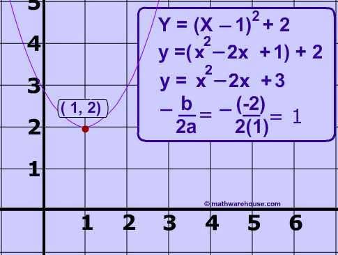 quadratic equation vertex form