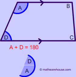 Trapezoid Bases Legs Angles And Area The Rules And Formulas