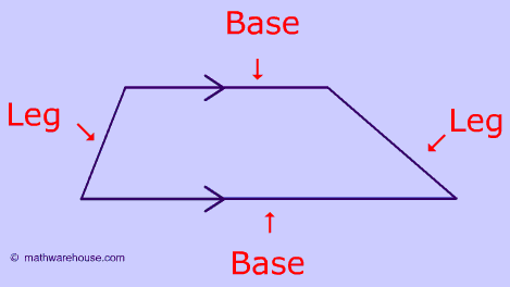 j and m are base angles of isosceles trapezoid