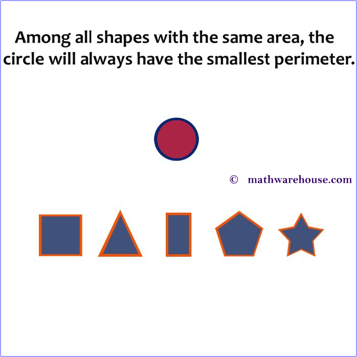Interactive Circle And Equation Click And Drag Interactive Circle To Explore Standard Form Equation