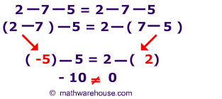 Commutative Property in Math - Definition and Examples