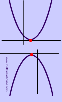 The Discriminant In Quadratic Equations Visual Tutorial With Examples Practice Problems And Free Printable Pdf