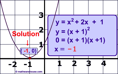 solving quadratic equations by graphing